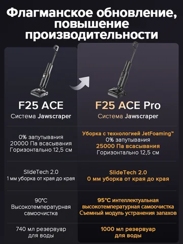 Моющий пылесос Roborock F25 ACE, беспроводной, <500 Вт, для влажной уборки — изображение товара