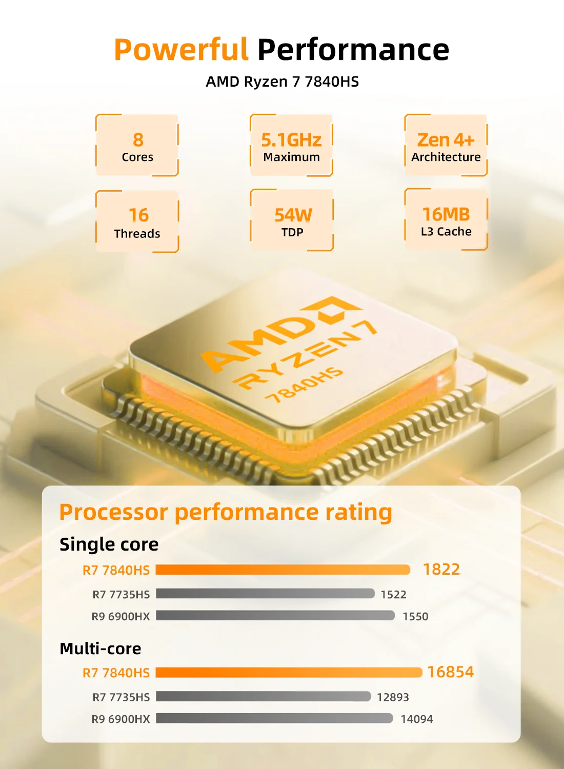 TexHoo Gaming Mini PC AMD Ryzen7 8745HS 7840HS 7735HS Radeon 780M WIFI6 BT5.2 DDR5 2x2.5G LAN R5-6600H Desktop Computer Barebone