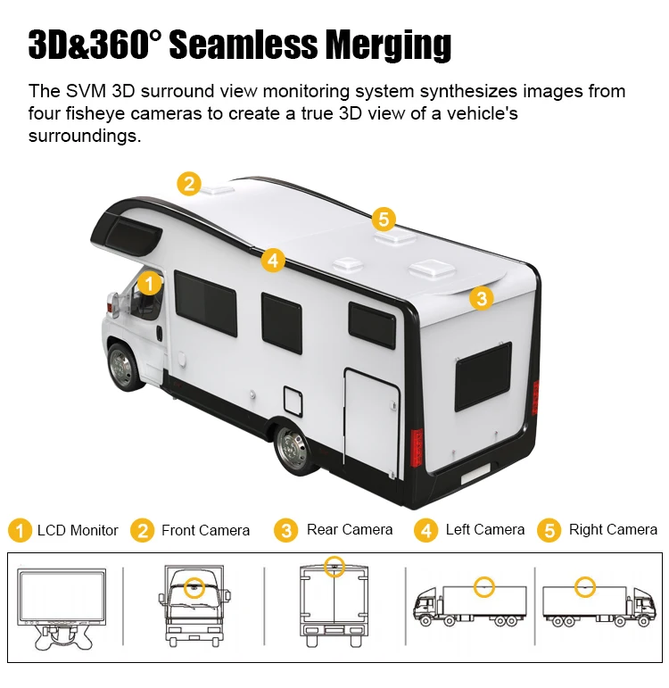 3D Truck Bus Motorhome Camper Panoramic Car Camara Auto RV Backup Camera 360 Camera For Cars With Full HD 360 Degree