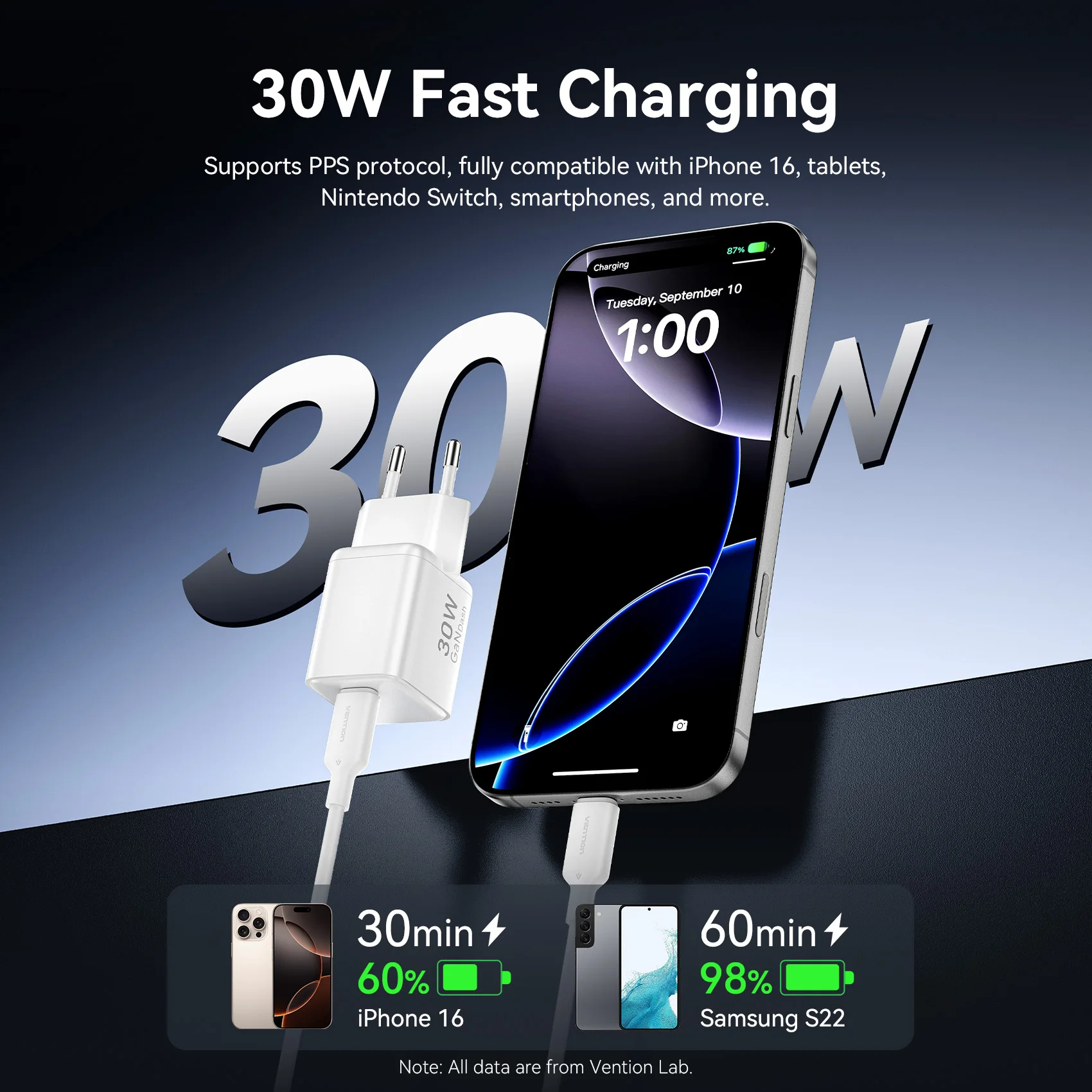 Зарядное устройство GaN Vention 30 Вт для iPhone 16 15 14 13 Samsung S25 S24 Быстрое зарядное устройство PD3.0 QC3.0 Зарядное устройство для телефона Тип C Зарядное устройство для планшетов