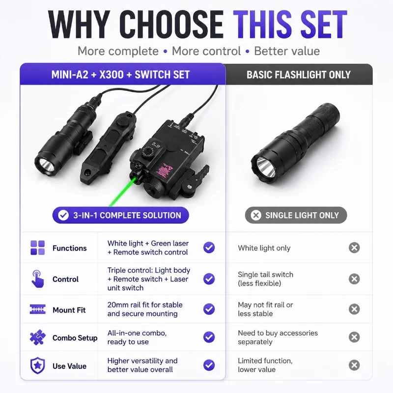 MINI-A2 Full Hobby Mod Set Nylon Alignment Marker X300 Flashlight Triple Wired Control For 20mm Universal Rail