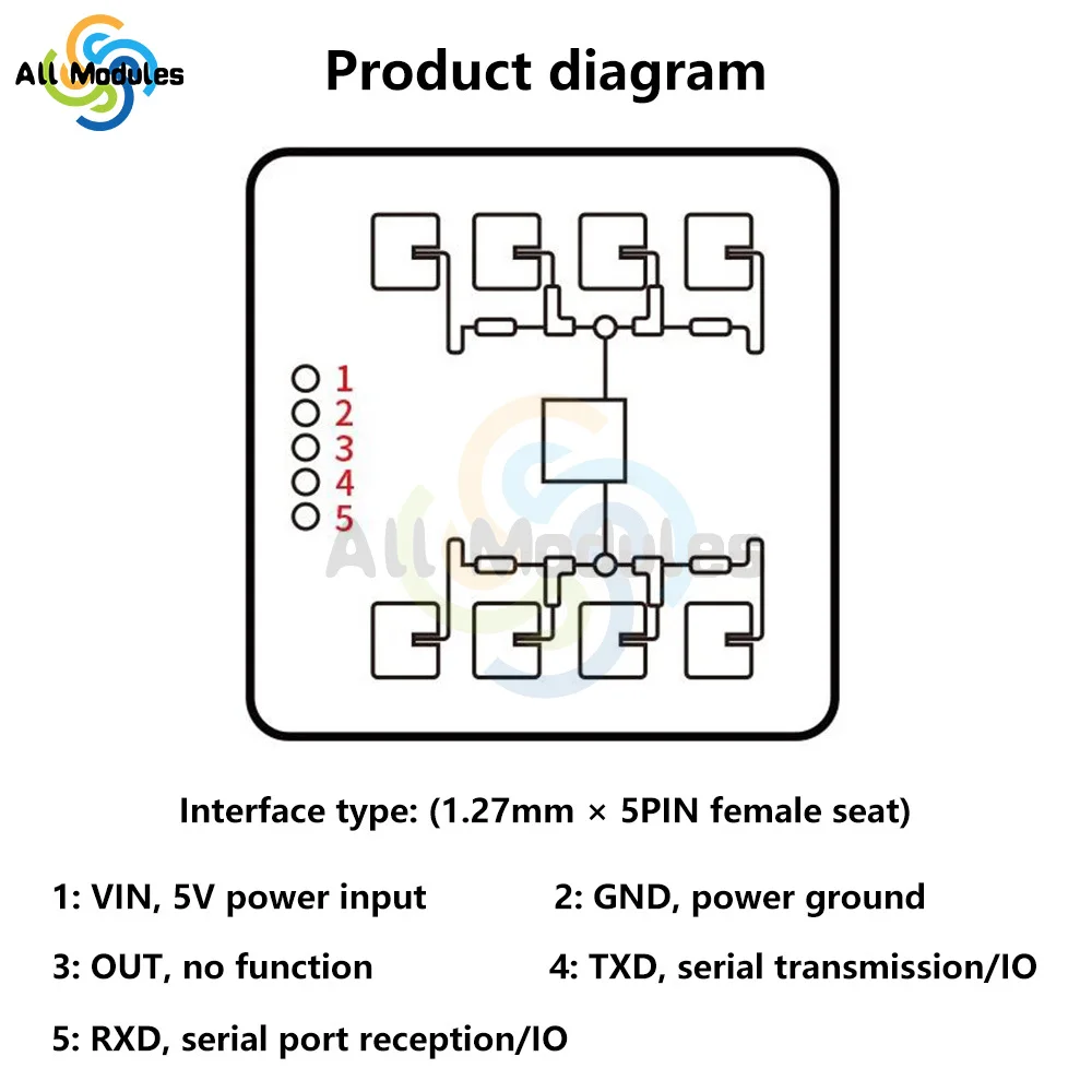 LD2411S Sensor Module HLK-LD2411S Human Presence Radar Sensor Module Millimeter Wave Radar Sensor Module Non Contact 24GHz