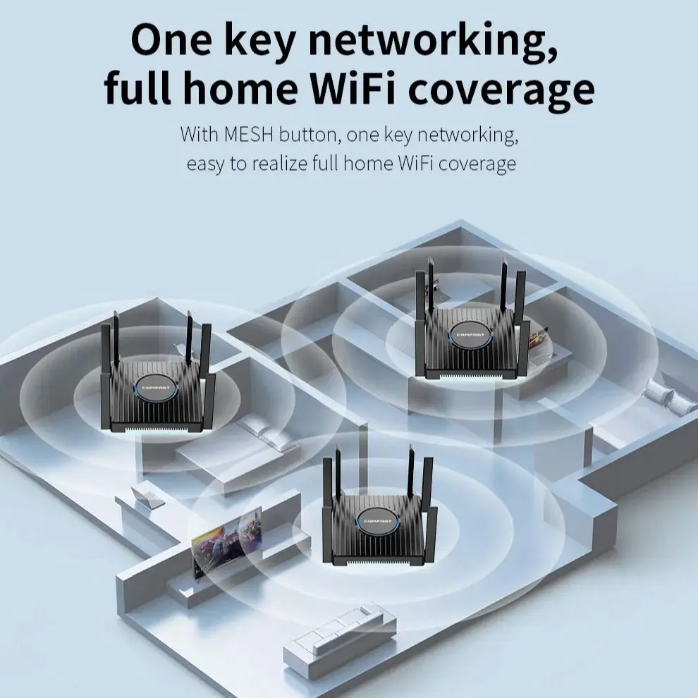 3000Mbps WiFi6 Wireless MESH Router Wi-Fi range extender 2.4G/5.8G 6*5dBi Antennas 5 Gigabit Ports WiFi 6 Amplifier Repeater