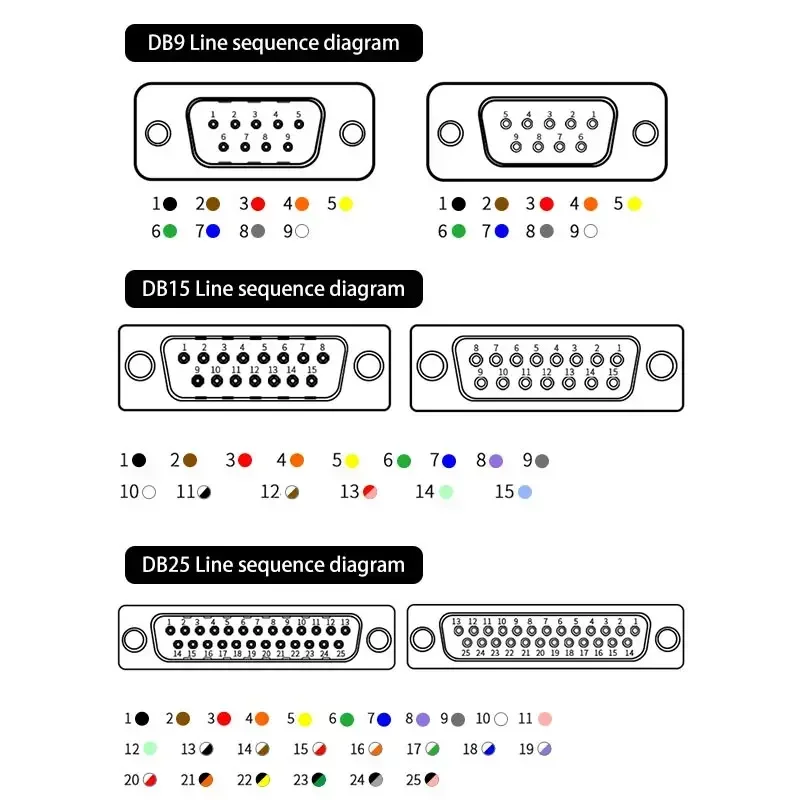 Industrial DB9 DB15 DB25 Male Female Connector 9/15/25 Pin Com Cable Connector Cord Shielded Signal Wire RS232 Serial Port Line