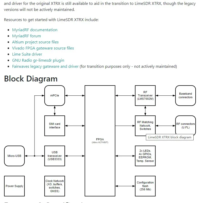 LimeSDR XTRX An embeddable, high-performance SDR in a Mini PCIe form factor