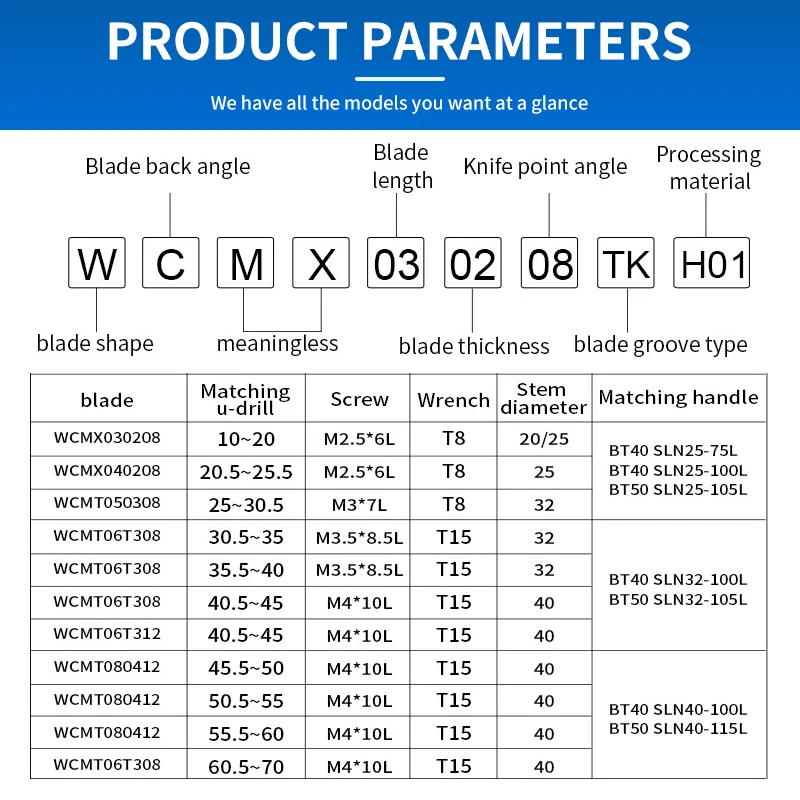 أداة القطع CNC, U مثقاب WCMX030208 WCMX040208 WCMX050308 WCMX06T308 WCMX080412 FN ACZ330 كربيد WCMX أداة القطع CNC WCMT