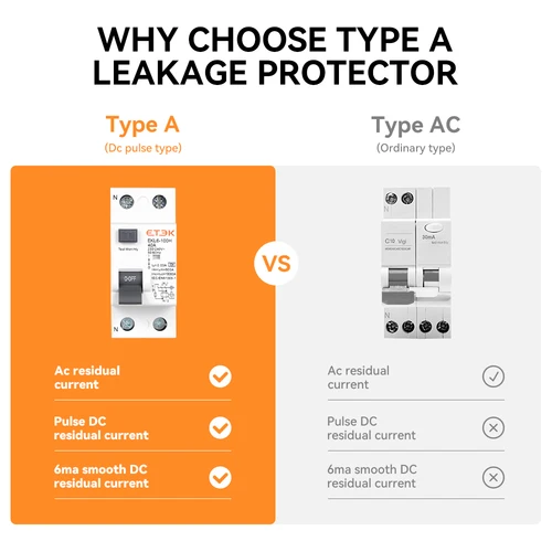 Imagen 2 del producto ETEK RCD RCCB tipo A disyuntor de corriente Residual electromecánico tipo A 2 polos 10KA 25A 40A 63A 80A 100A 230V 30ma EKL6-100H