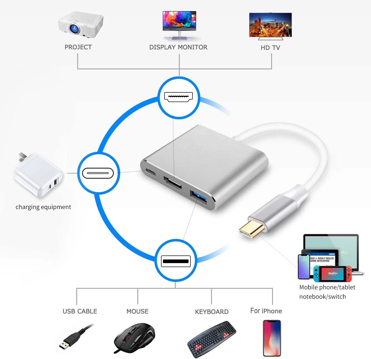 Кабель-адаптер 3 в 1 USB Type-C на HDMI, совместимый сплиттер 4K HDMI на Type C PD, 65 Вт, быстрая зарядка для iPhone 15, Samsung, Huawei