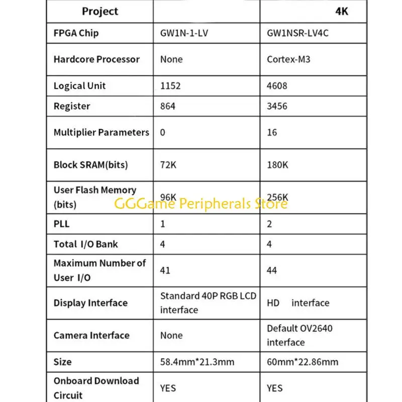 U55B Lichee 4 18K FPGA 開発ボード GW1NSR-LV4C GOAI FPGA 開発ボードデジタルロジック実験装置