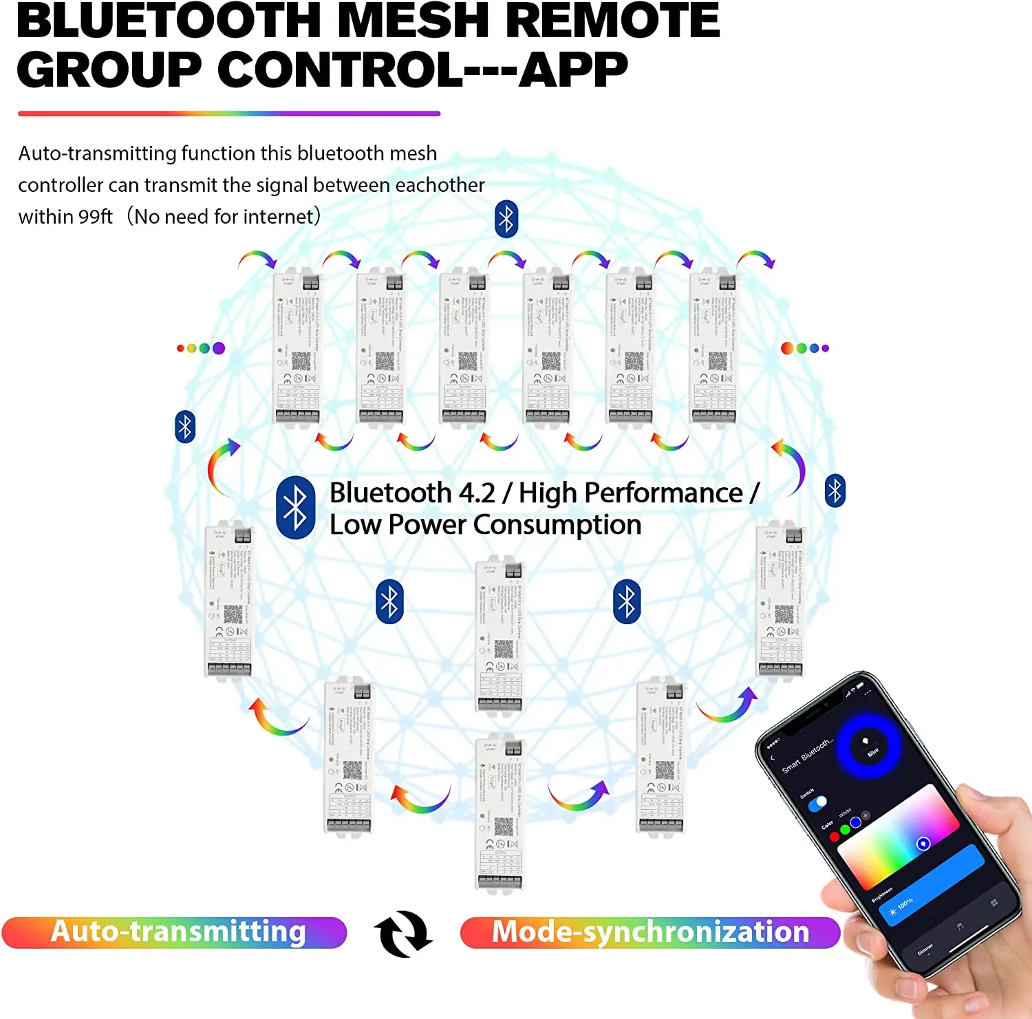 DC12-24V WB5 LM051 LM052 LM053 1 in 5 LED Driver WiFi BT Mesh Zigbee Tuya Alexa Google Home Voice Control RGB RGBW dimmer Remote view 4