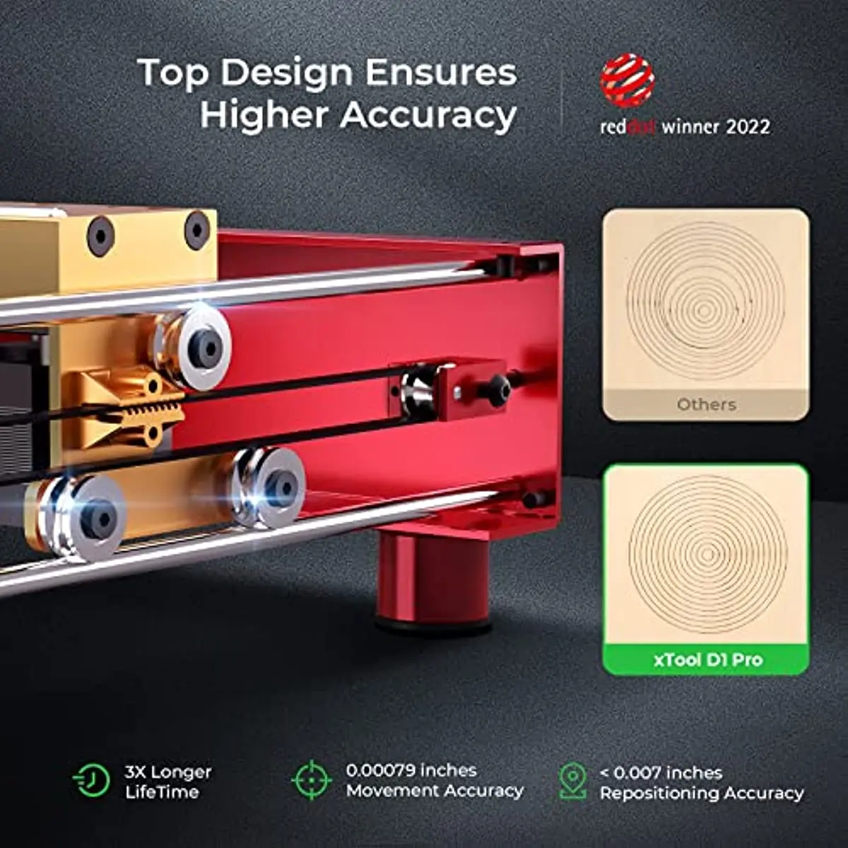 xTool D1 Pro 20W Laser Engraver Laser Engraving Machine (Please check the bundle for more options)