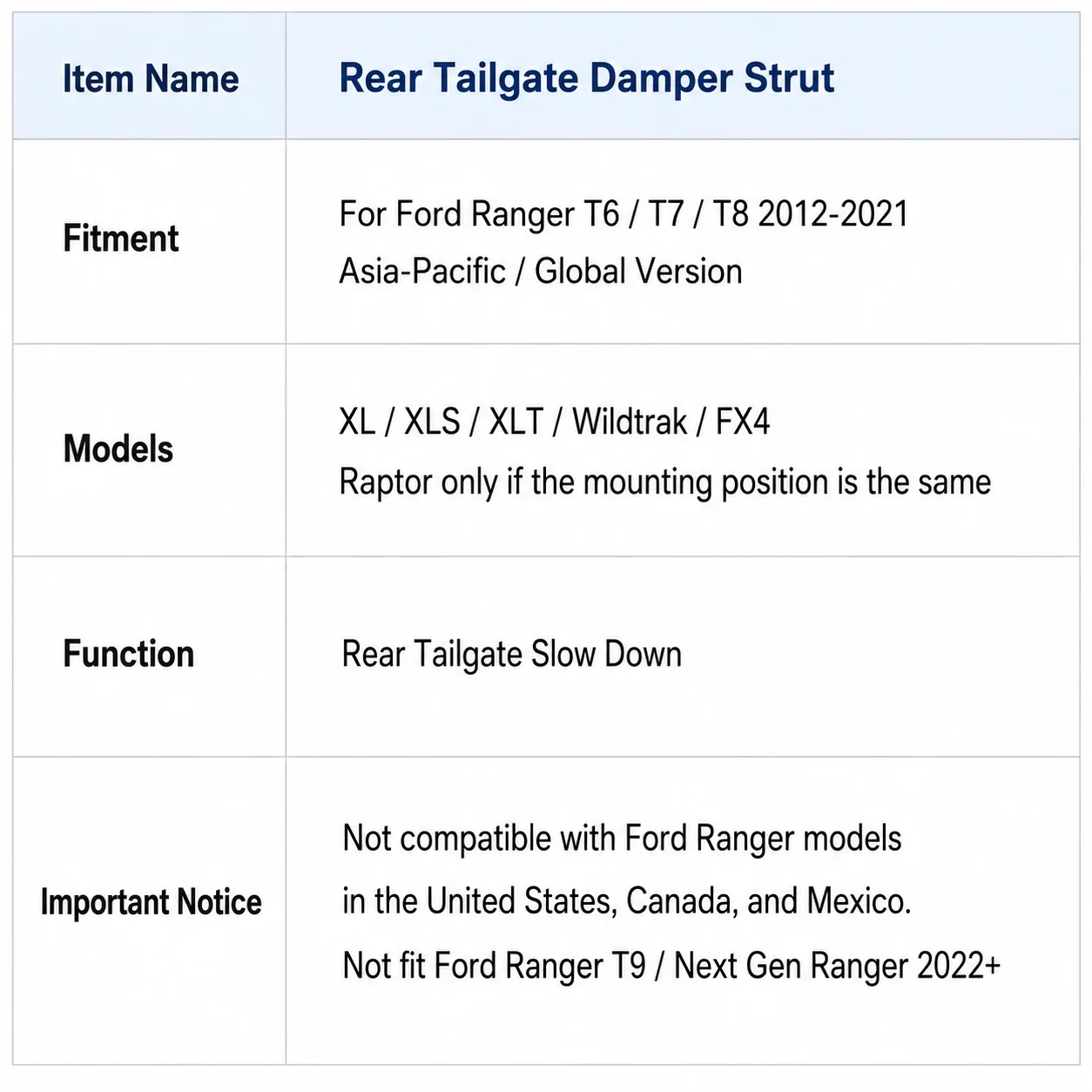 For Ford Ranger T6 T7 T8 PX2 PX3 2012-2021 Wildtrak Rear Tailgate Assist Damper Gas Strut Slow Down Kit Amortecedor Tampa Ranger
