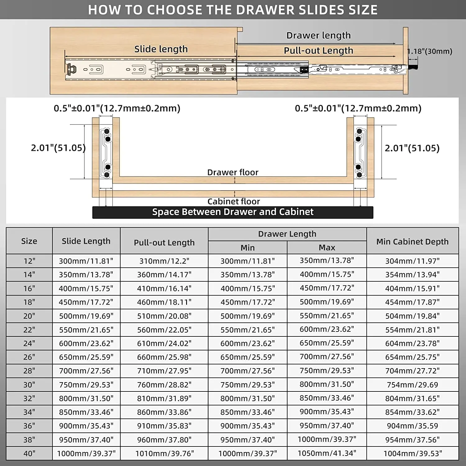 Imagem -06 - Corrediças da Gaveta dos Encaixes da Mobília da Capacidade de Carga Alta da Corrediça da Gaveta do Fechamento para Armários Prateleira dos Bens