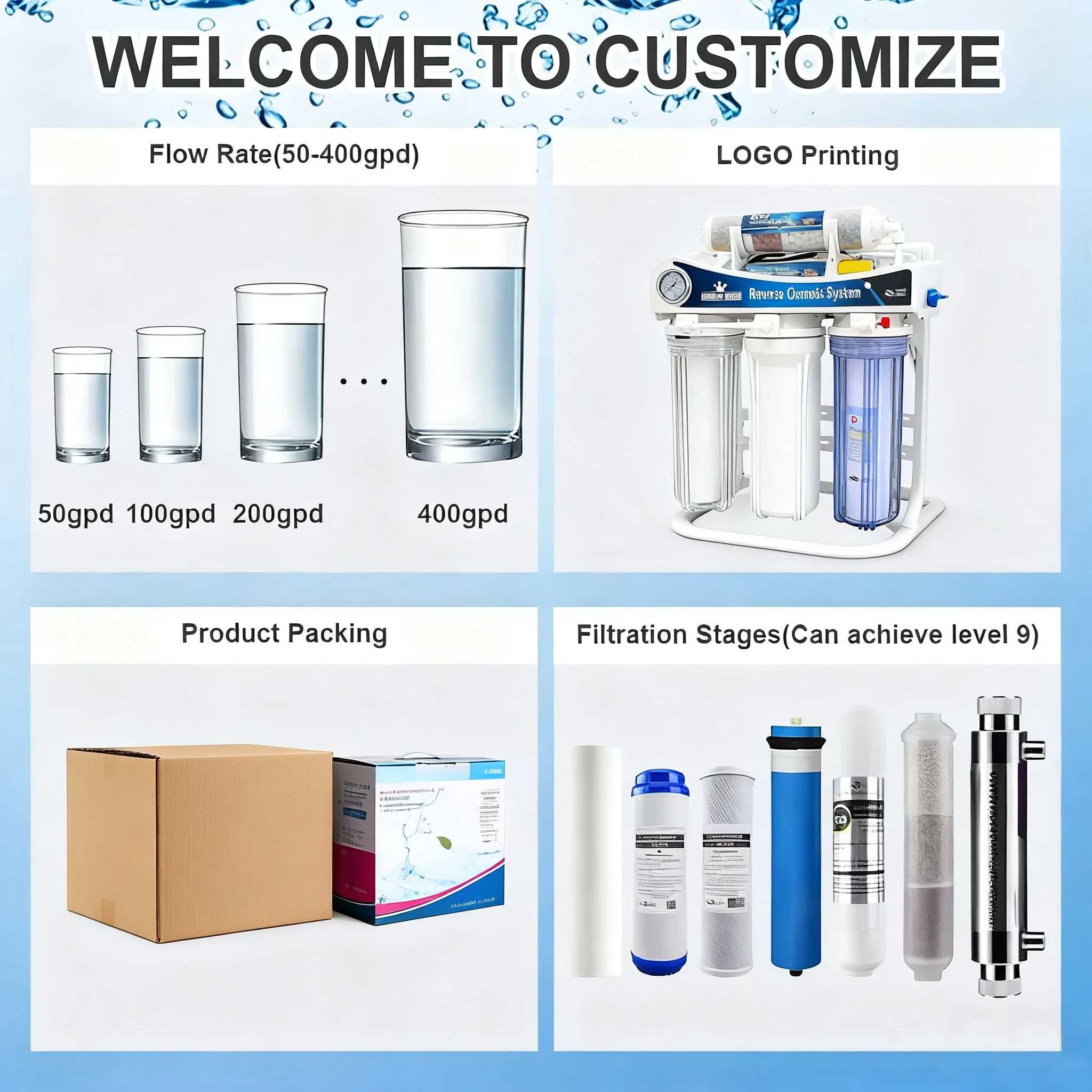 نظام تصفية المياه المحمول 5 مراحل RO مع صنبور 75GPD قدرة تنقية بالوعة بدون خزان للاستخدام المنزلي شقة سيارة المطبخ