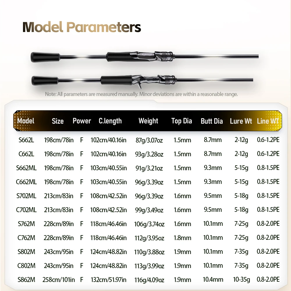 FISHINGFANS GREENBEE T1100 Carbon Blank 7KG Big Power LS Light Guide L ML M 6'6 7' 7'6 8' 8'6 5-18g 7-35g Bass Meeresangelrute – Detail 1