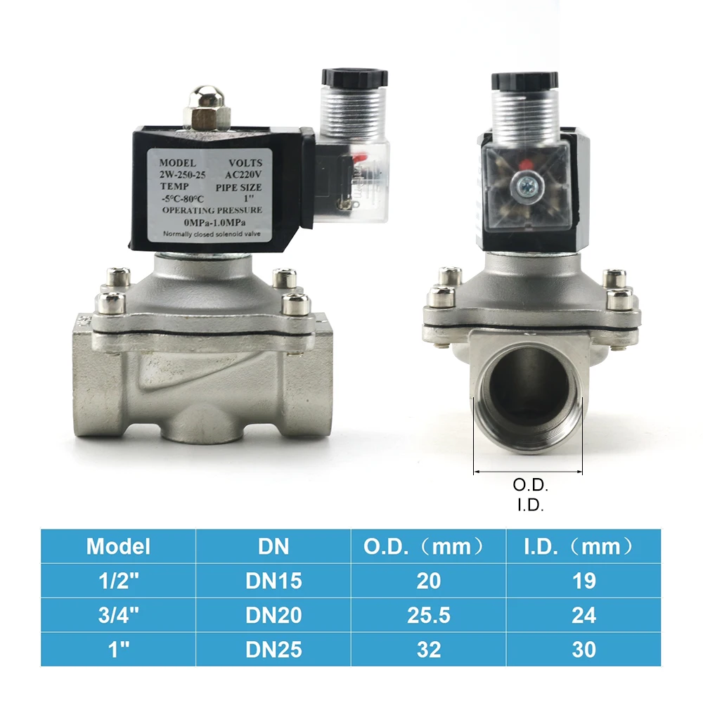 1/2'' 3/4'' 1'' Stainless Steel Normally Closed Solenoid Valve for Water DN15 DN20 with IP65 DIN Coil AC110V AC220V AC24V DC12V