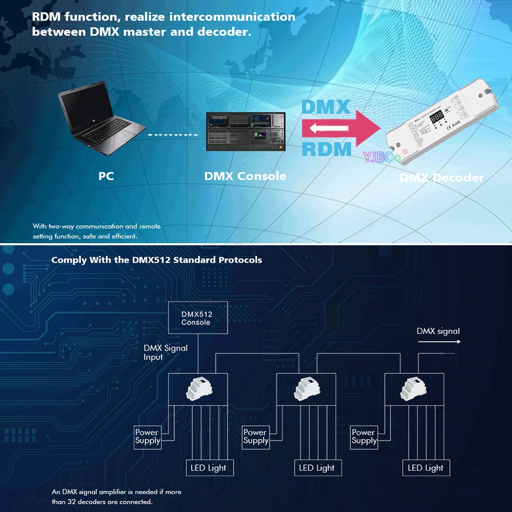 Imagem -05 - Skydance D4-l Canal cv Dmx512 Decodificador d4 Din Rail 12v24v 20.5a 4ch Dmx Controlador de Sinal para Escurecimento Cct Rgb Rgbw Led Strip