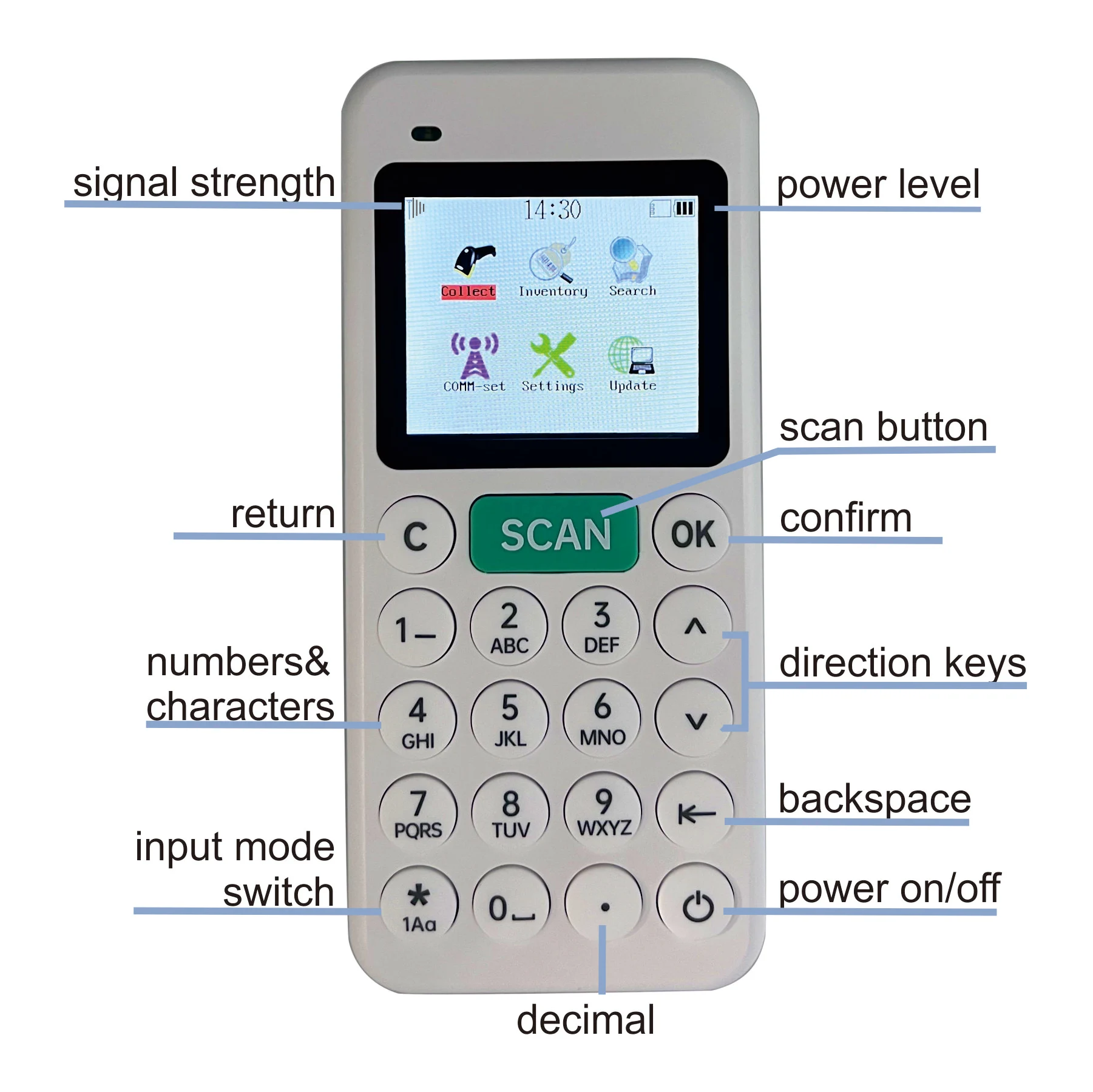 Imagem -03 - Handheld qr Code Scanner com Receptor Usb Coletor de Dados 2.4 Tela Lcd Contador de Inventário Portátil 1d 2d