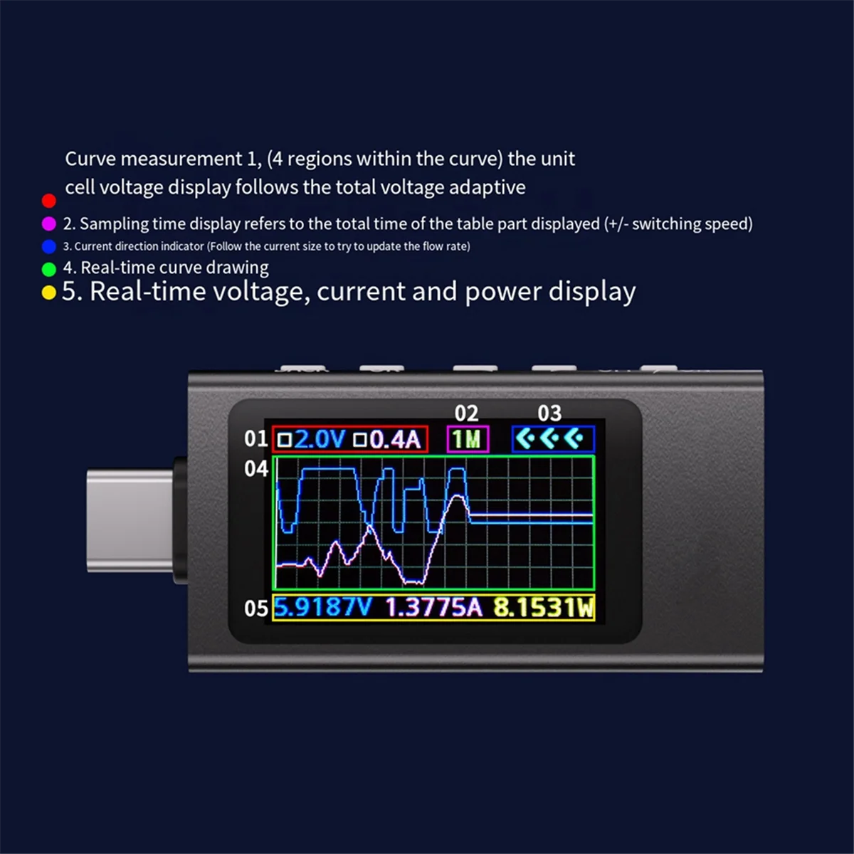 

ABQR KWS-X1 Power Meter Type-C Tester Multifunction Digital Display DC Voltage Ammeter Power Meter for Electrician Tool