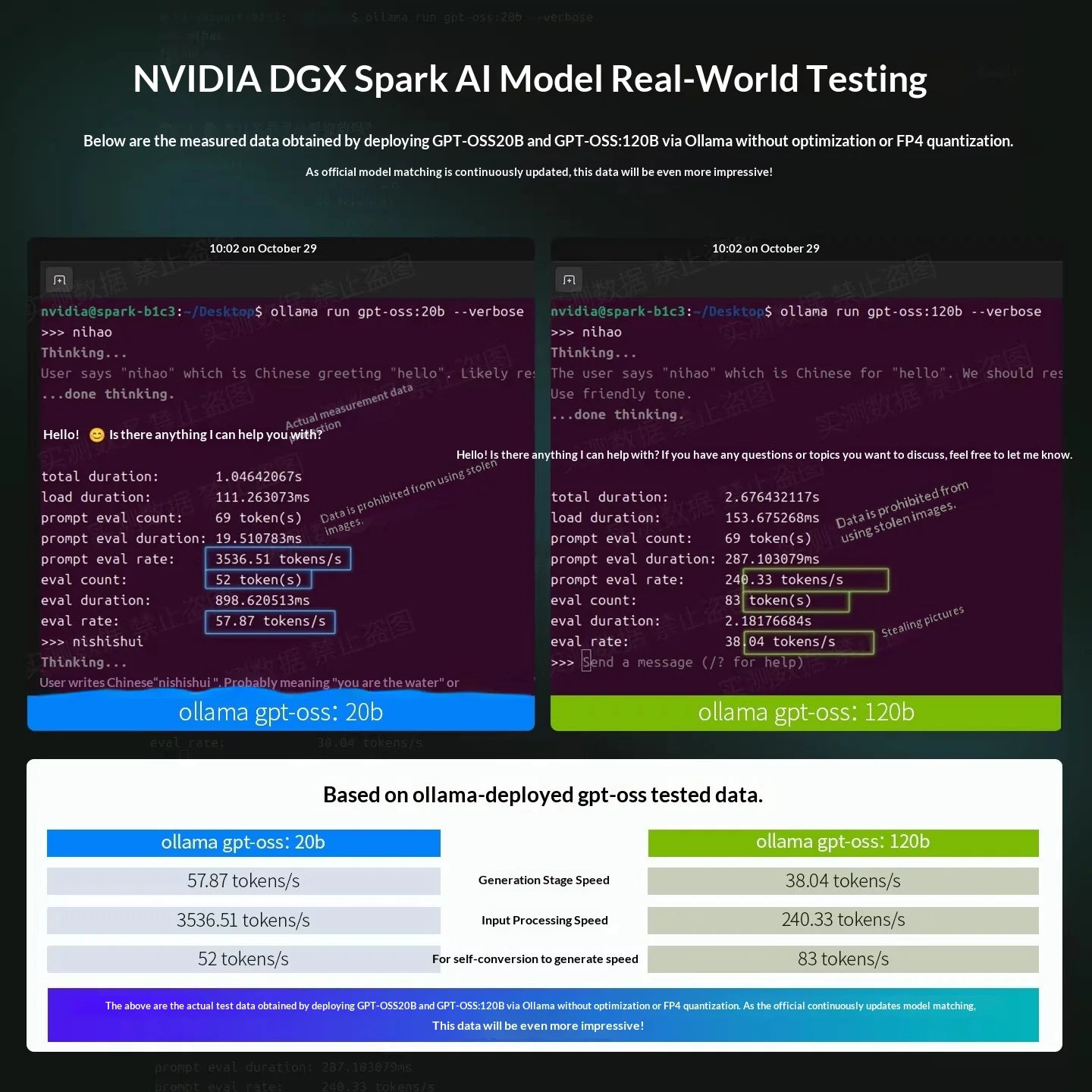 ซูเปอร์คอมพิวเตอร์ NVIDIA DGX Spark และเซิร์ฟเวอร์ AI ขนาดเล็ก Blackwell