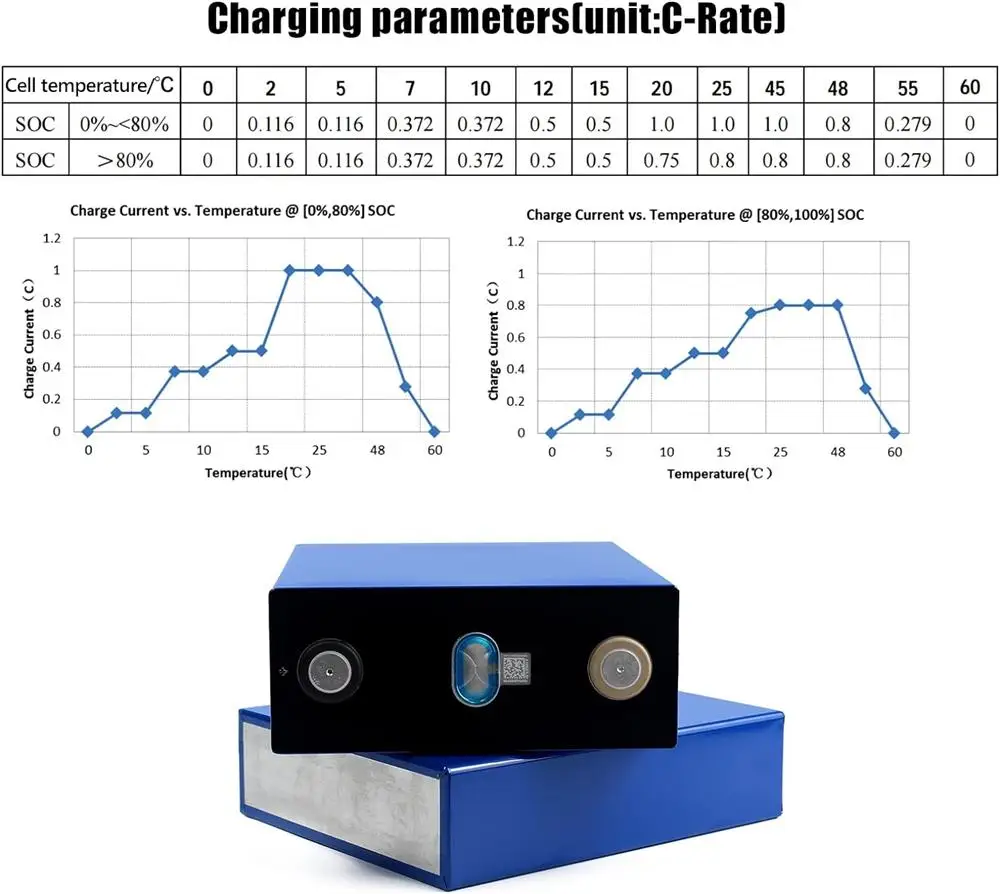 280Ah 3.2V LiFePO4 Battery 310Ah 200Ah 100Ah Cell DIY 12V 24V 48V Full Capacity 6000+ Cycle Grade-A Battery with Studs Screws