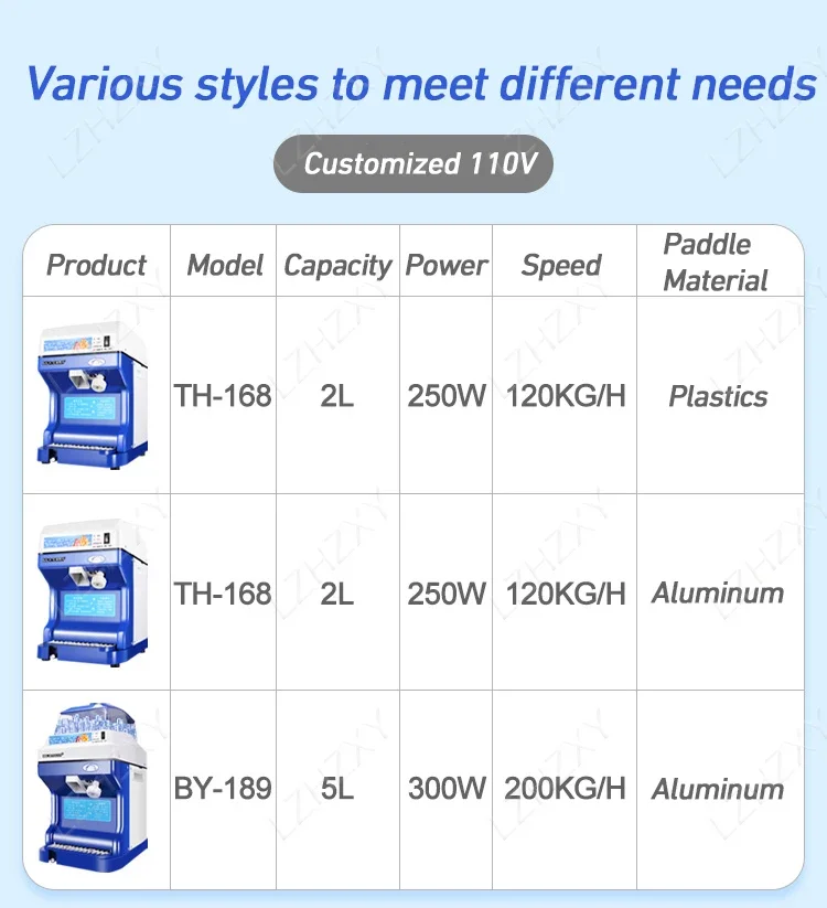 전기 얼음 면도기 가지 분쇄기, 쵸퍼 스무디 블렌더, 그랜징 머신, 슈레더 스노우 콘 큐브 메이커, 120/200 KG/H