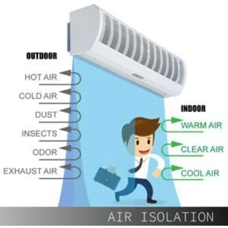 Wostore-Cortina de ar com controle remoto, interruptor magnético, 3 velocidades para uso interno, comercial, industrial, doméstico, 36"