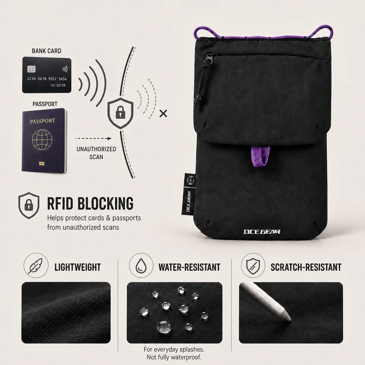 OCEGEAR Crossbody Phone Bag Lightweight Slim Small Shoulder Sling Purse RFID Blocking for Passport Credit Cards Travel Women Men