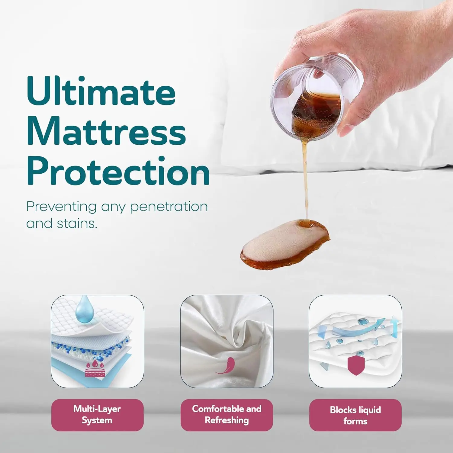 

Sleepgram Cotton Cover Breathable Sweat Proof Polyester Lined Mattress Protector With Impenetrable Gel Layer And Multi Layer