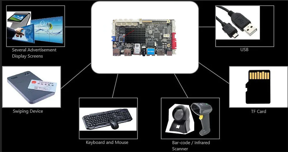 Android Motherboard  Supports IR Remote, Wi-Fi, and RJ45 Interfaces Used in Digital Signage and Display Android 11