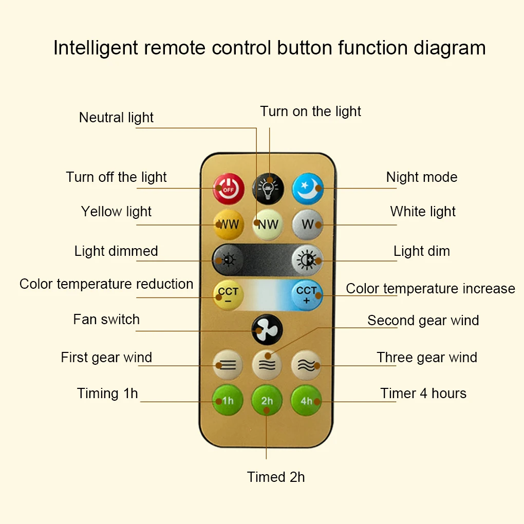 E27 LED Ceiling Fans with Light Remote Control Dimmable Ceiling Lamp Bulb Indoor Bedroom Chandelier with Cooling Fan 3 Modes