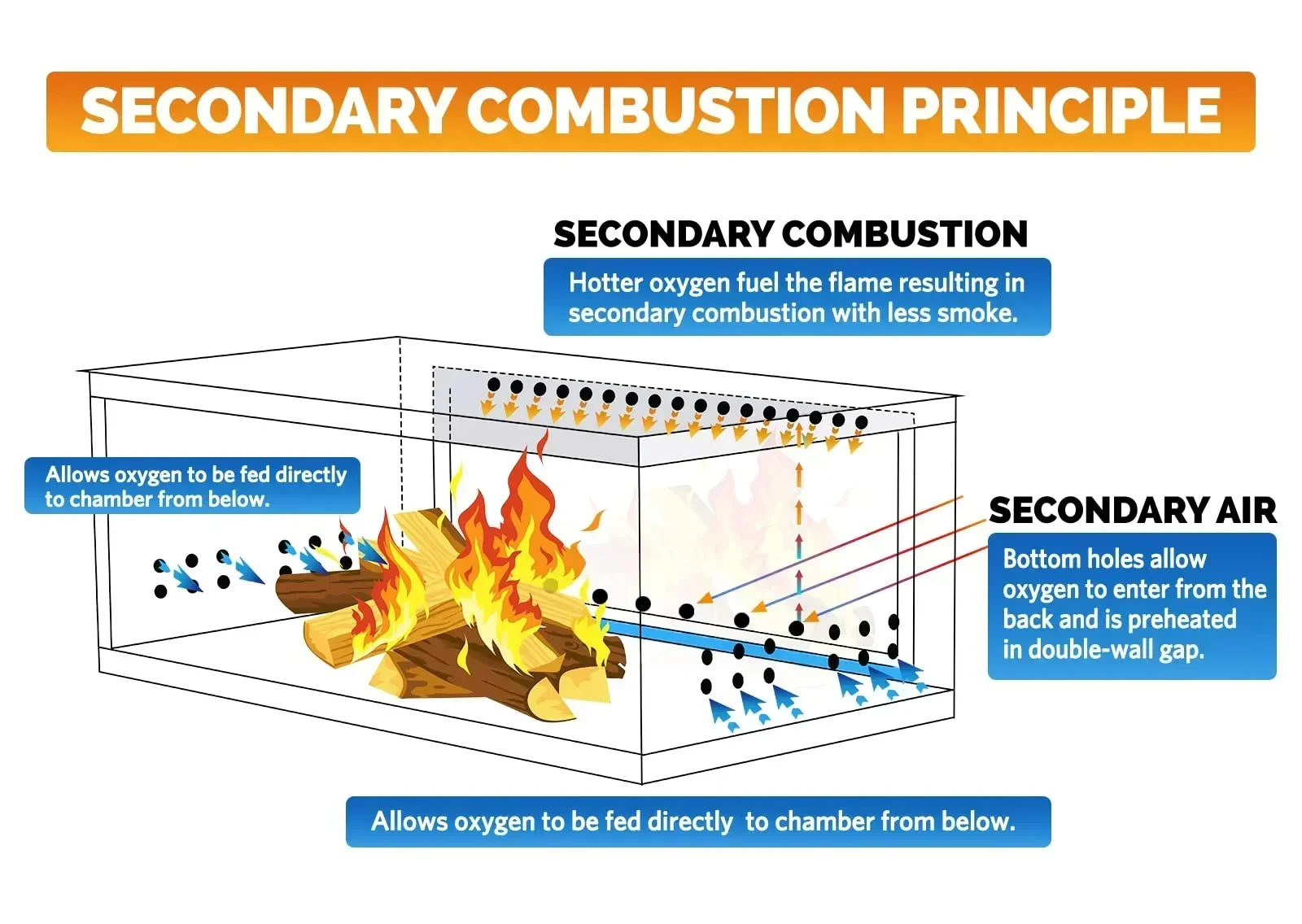 CHANGE MOORE Portable Outdoor Camping Wood Stove Barbecue Stove Grill Camping Accessories with Detachable Chimney，Fast Delivery