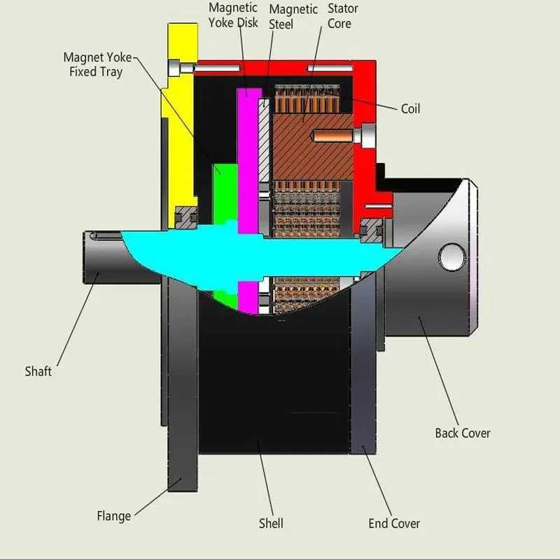 electric car motor