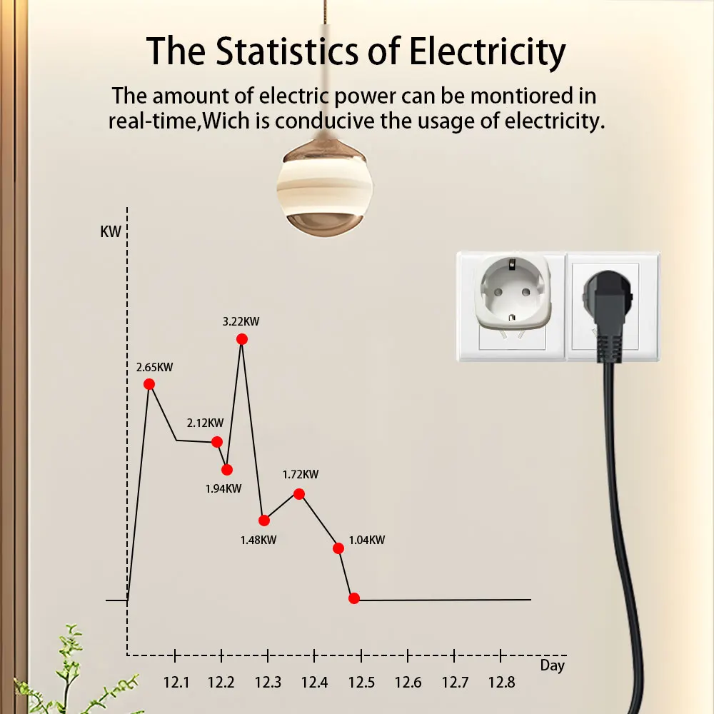 Zigbee smart sockets require a gateway to use and can not support tuya .• Voice Control :Control your electrical devices with y