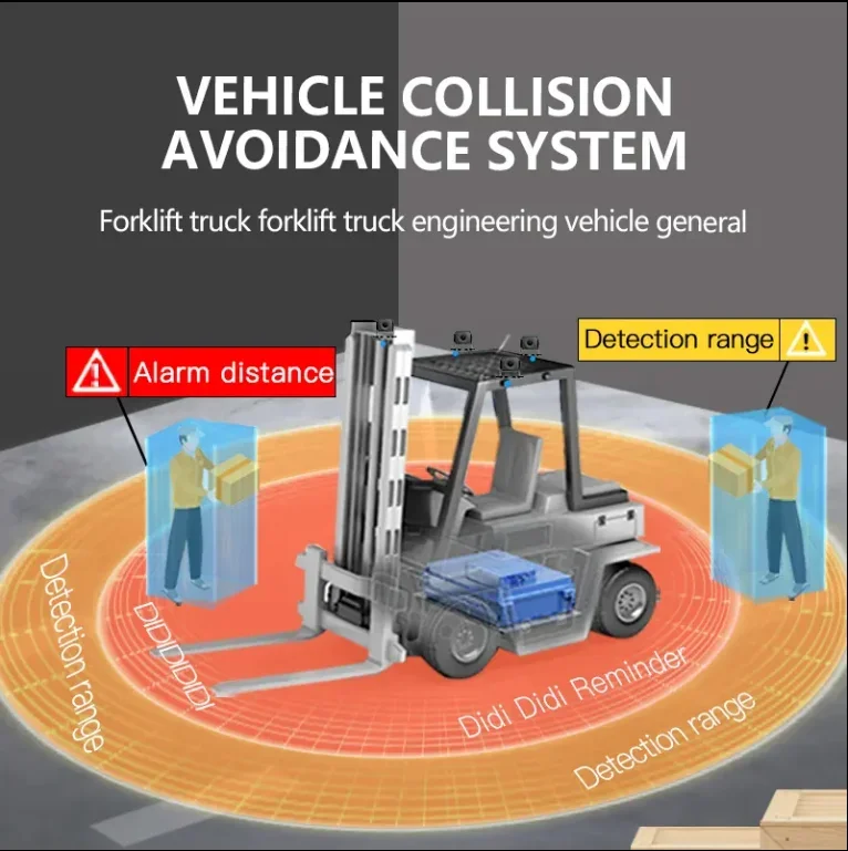 Sistema de imagen anticolisión para carretilla elevadora unidireccional con Radar inverso Universal de 10-80V con alarma de área, coches de seguridad antiinterferencias
