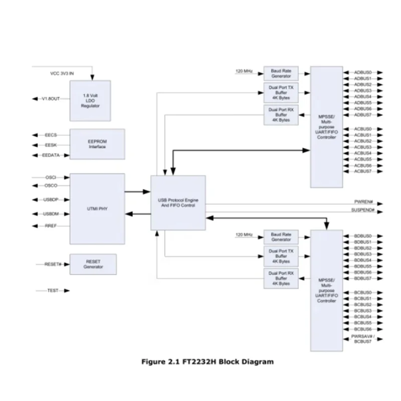 Módulo serial Y43A FT2232HL USB Turn UART/FIFO MCU - 2232 / SPI DC 5V USB2.0 Módulo serial