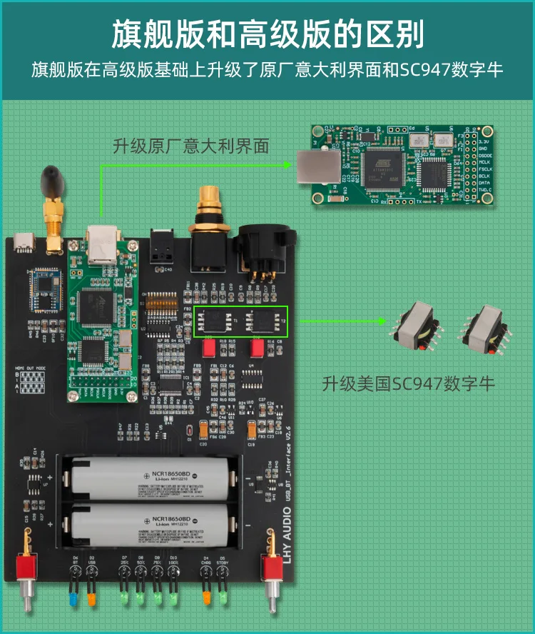 HiEnd Digital Audio Player USB Bluetooth 5.0 Optical SPDIF AES I2S PCM