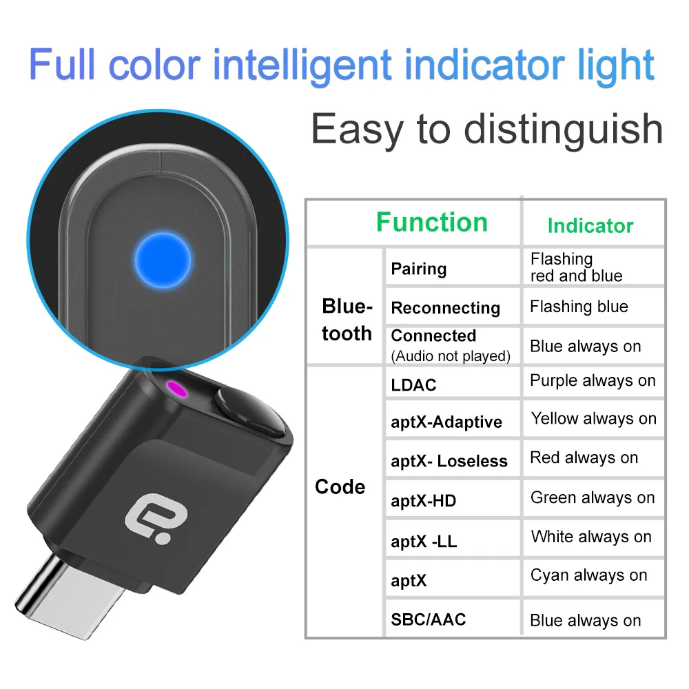 Type-C Bluetooth 6.0 송신기 QCC.5181 LDAC AptX 무손실/HD 96kHz/24bit 무선 어댑터 전화/PC/태블릿용 1~2개 출력 썸네일 2