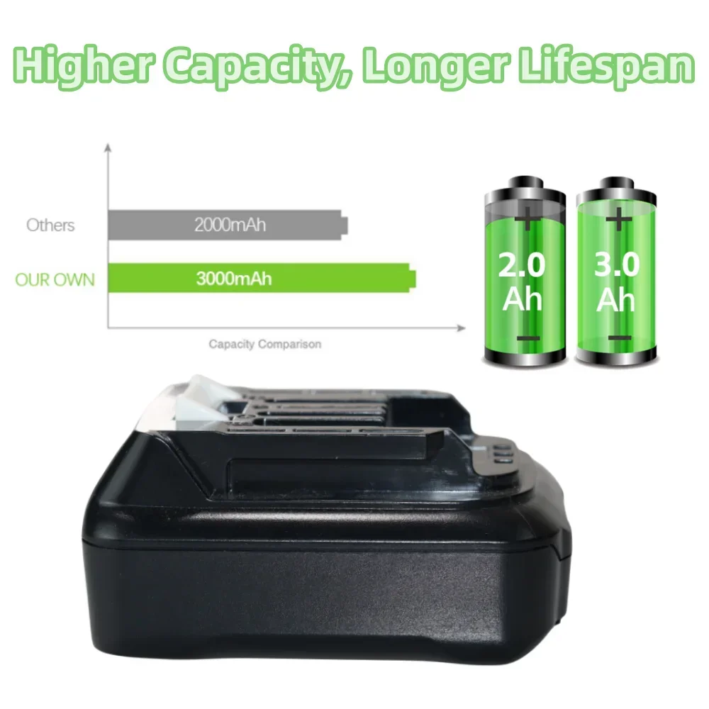 10.8V 3.0Ah/4.0Ah/5.0Ah Li-ion Battery For Makita BL1040 BL1015 Replacement of cordless electric tools