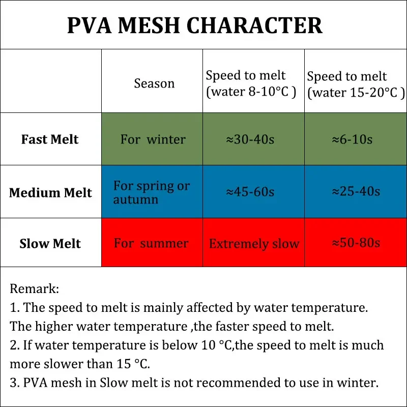 Acessórios de pesca da carpa recargas de malha pva para método alimentador isca de pesca pop up boilies 18mm/25mm/37mm sacos pva terminal equipamento