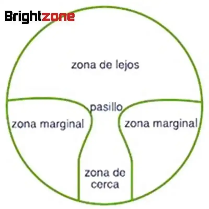 1,56 lentes graduadas de resina HC CR-39 sin línea multienfoque progresivo de visión amplia de forma libre ver cerca y distancia