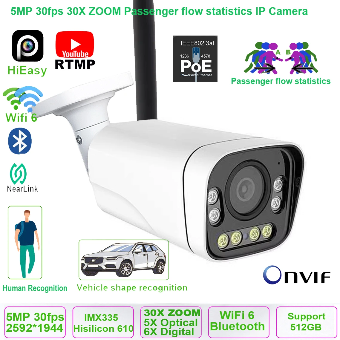 HiEasy 5MP 30fps 30X ZOOM Wireless Wifi Passenger Flow Statistics IP Camera ONVIF RTMP SD Card PTZ