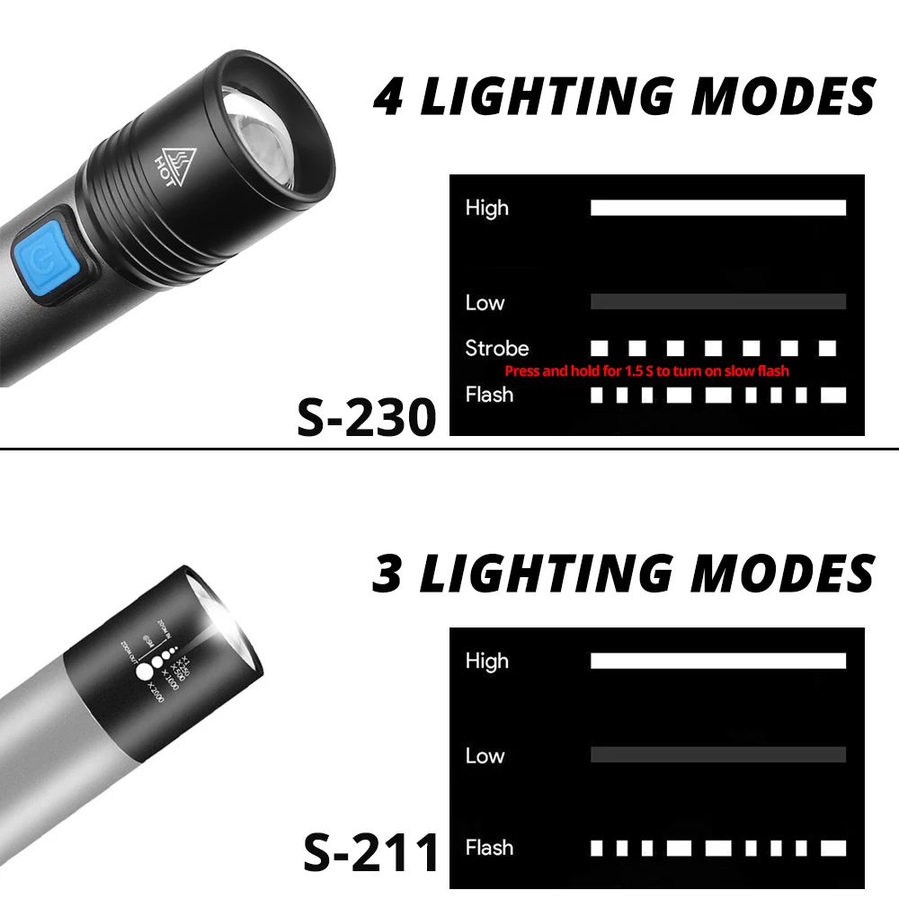 USB Rechargeable LED Flashlight With T6 LED Built-in 1200mAh lithium battery Waterproof camping light Zoomable Torch