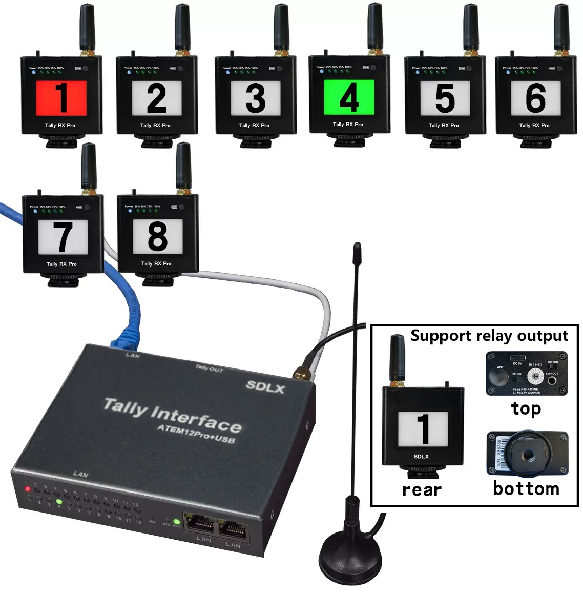 ATEM12Pro+USB Wireless Tally Light System Blackmagic Design ATEM Tally BMD ATEM Switcher vMix Avmatrix Glive T20 Ucast Sprolink