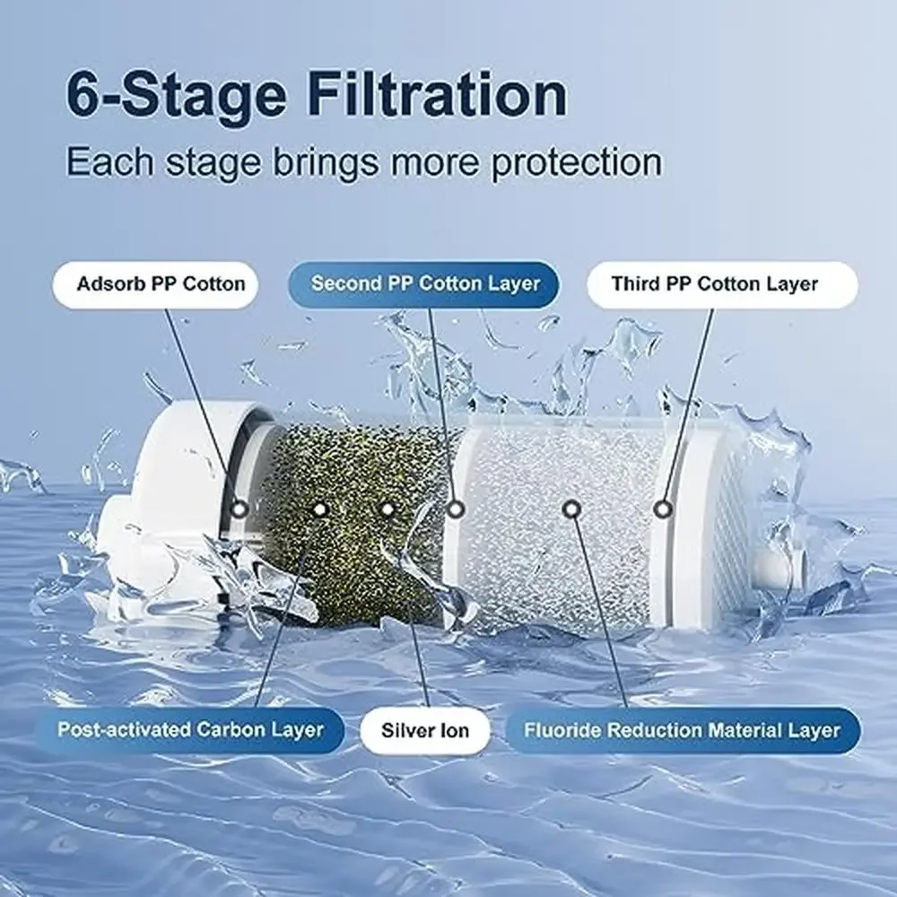 8-Stage Stainless-Steel Water Filter System Fluoride Reduction 4 Filters & Stand Embedded Visual Water Level NSF Certified