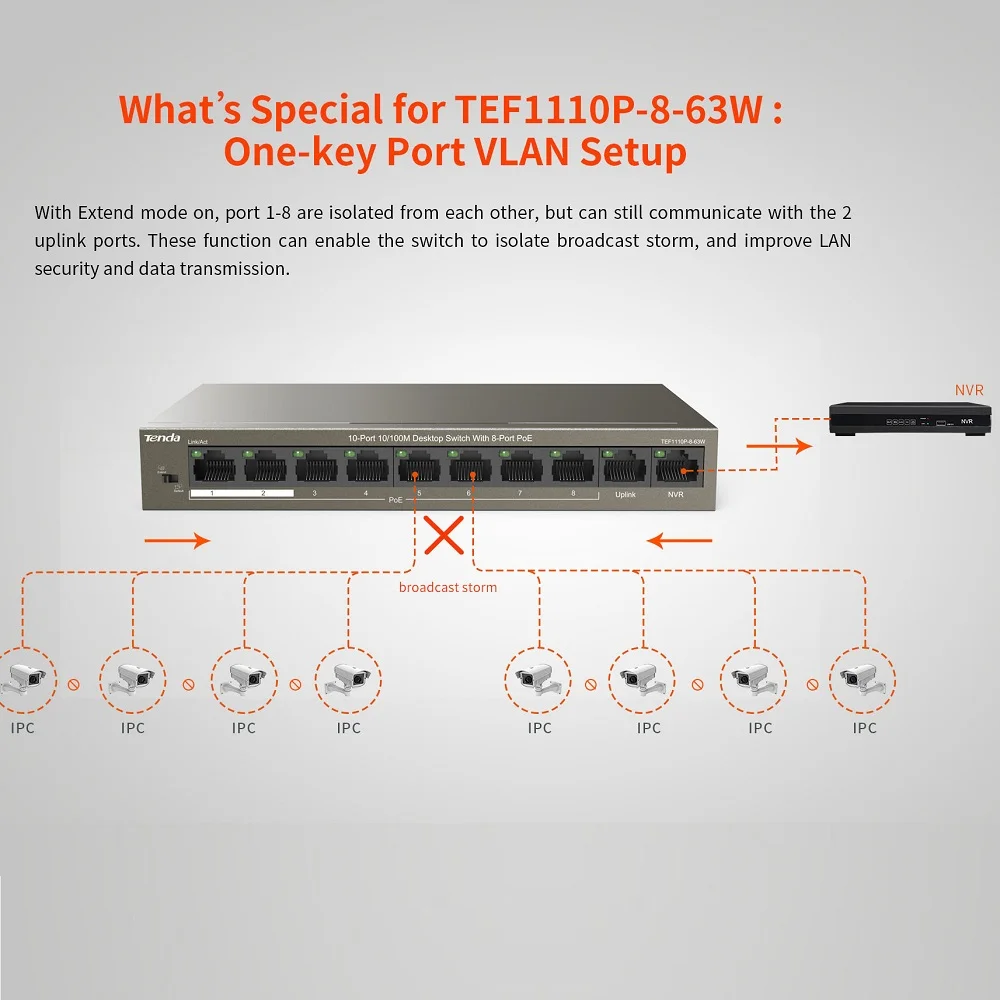 Tenda POE Ethernet Switch 5/6/8/10Ports Fast network switch gigabit 100/1000mbps Switcher Hub SOHO Desktop Switch For IP Camera