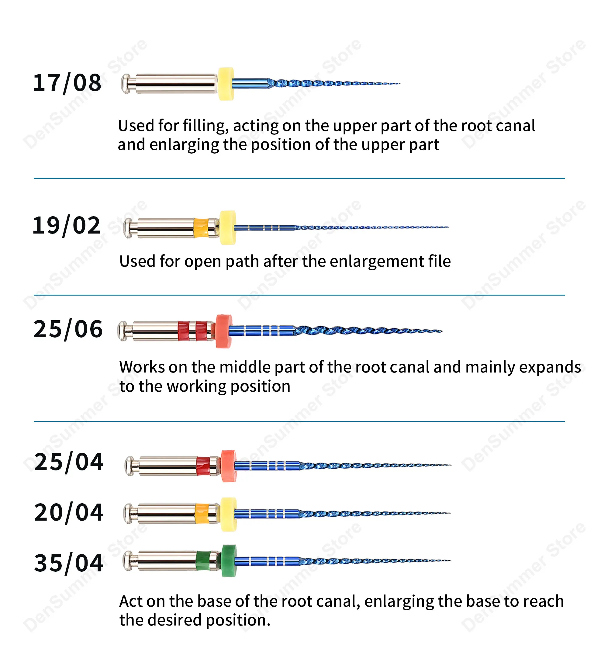 DenSummer Dental Rotierende Endodontische Feilen 04 06 Taper, Wärmeaktivierte Nadelfeilen für Wurzelkanalreinigung und -behandlung – Detail 4