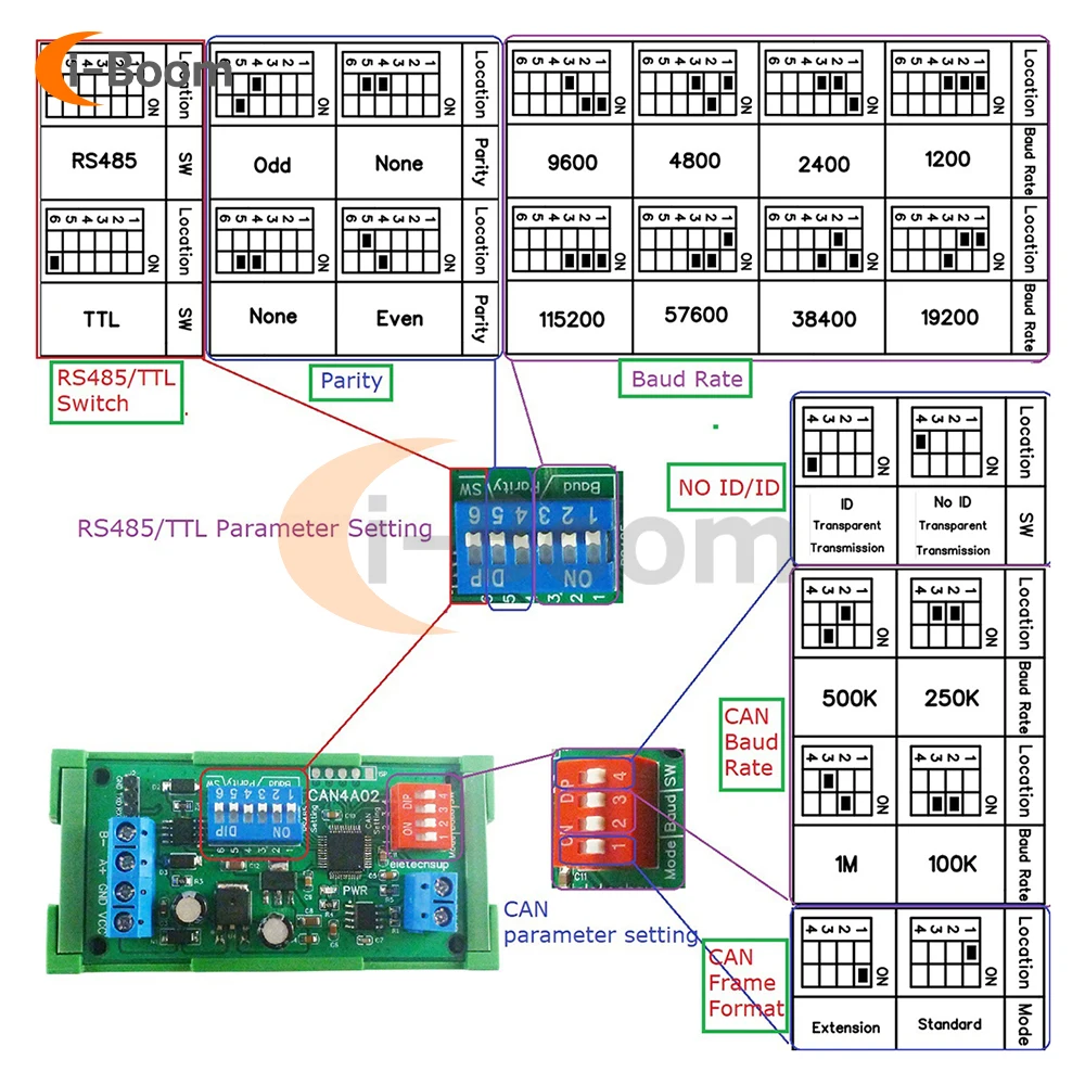 CAN to RS485 RS232 RS422 CANBUS Serial Protocol Converter Bidirectional Transparent Data Transmission Module