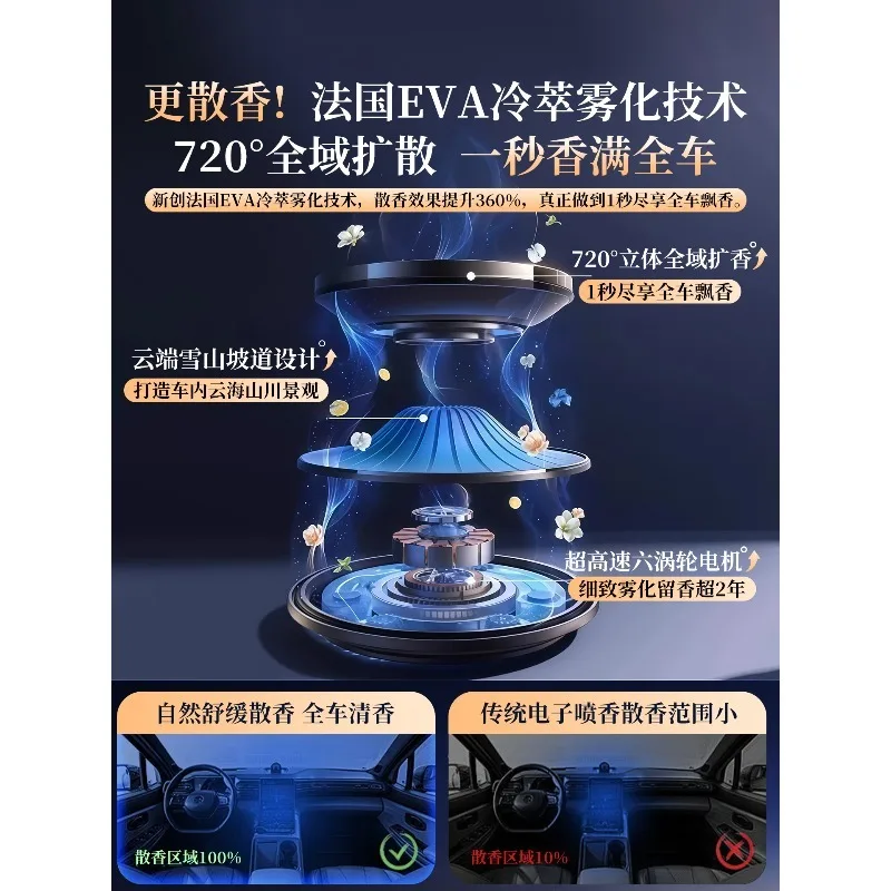 Fragrance atomizer automatic fragrance car dedicated out of trend men and women M