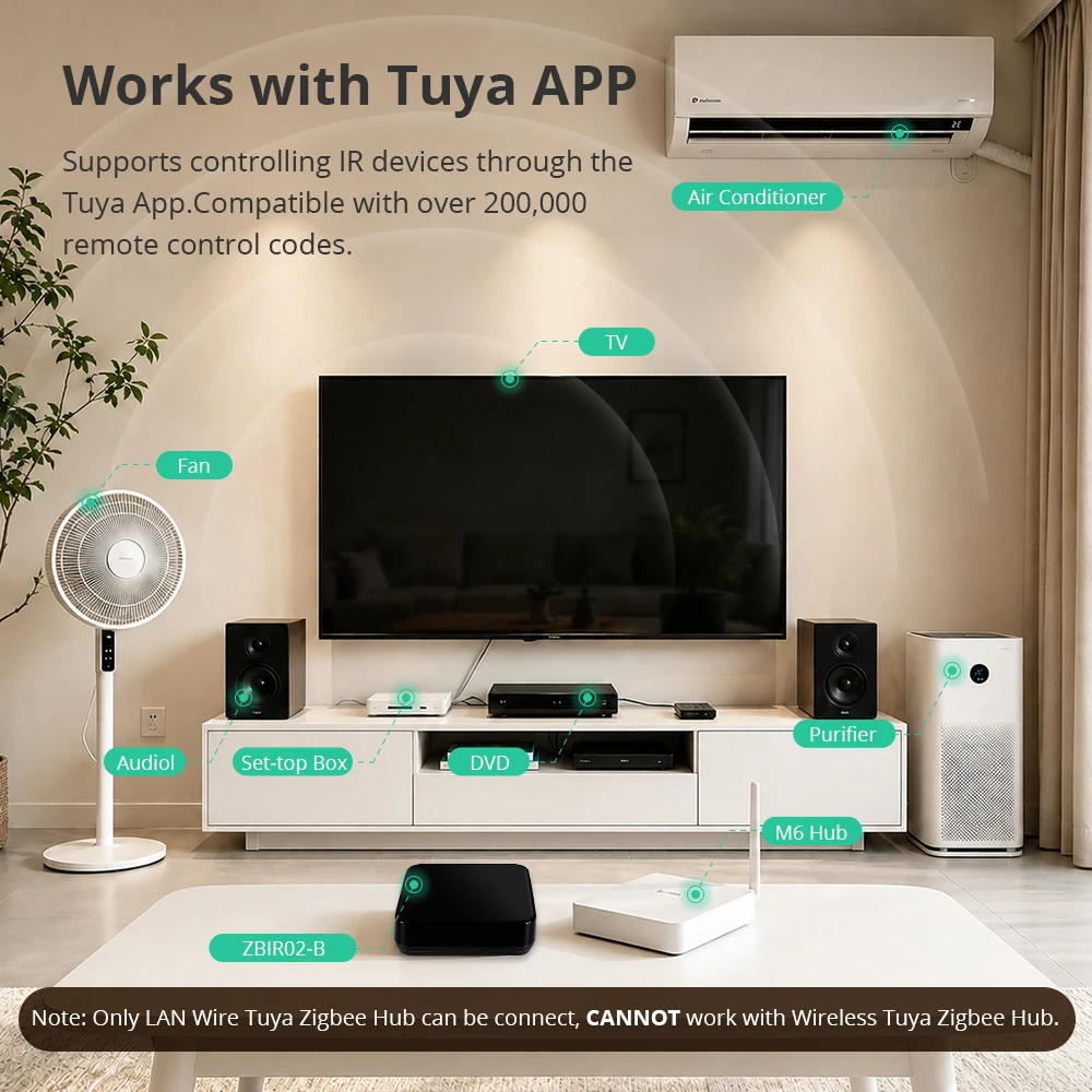 Zemismart Zigbee IR Blaster Universal Infrared Remote Control for TV Air Conditioner Work with Tuya Share to HomeKit Google Home